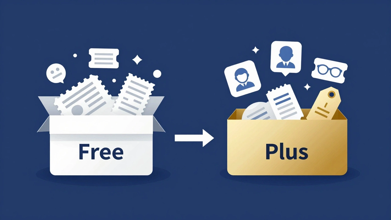 Illustration comparing free vs paid GoodRx features